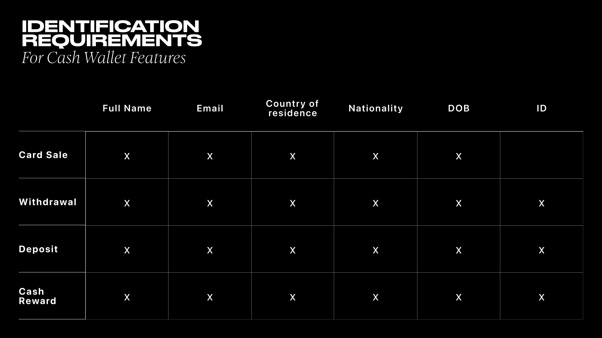 ID Requirements_1920x1080.jpg